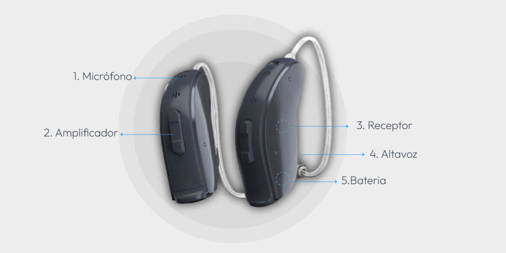 Partes de un audífono: implantes cocleares vs audífonos